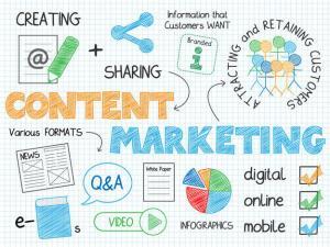 Content-Marketing-Arten